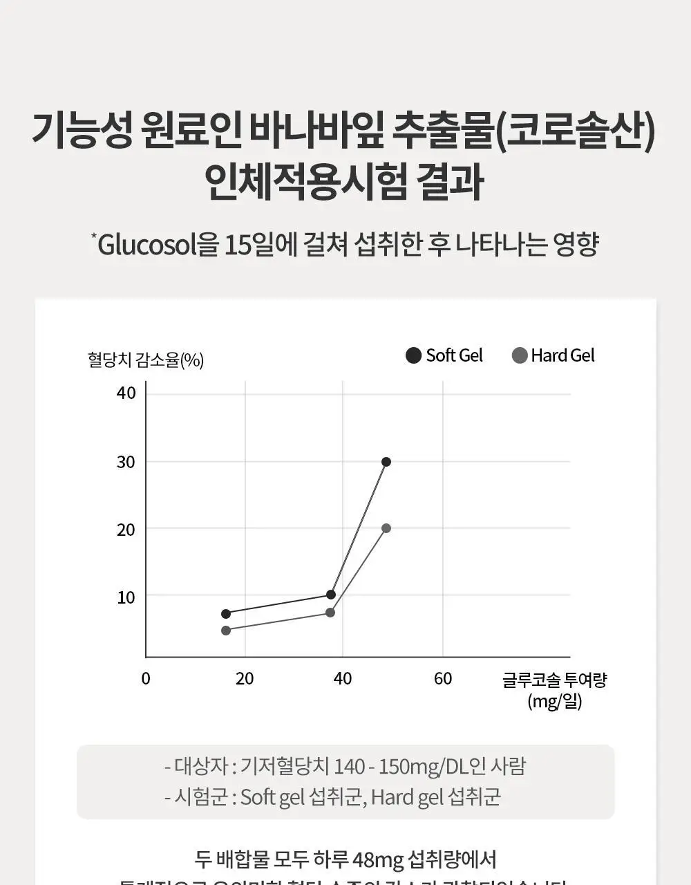 [혈당DOWN/체지방CUT] 그린몬스터 혈당관리 다이어트 하루컷 28정 (28일분) 상세페이지 14